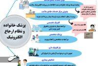 آشنایی با برنامه ملی سلامت خانواده و نظام ارجاع آشنایی با برنامه ملی سلامت خانواده و نظام ارجاع